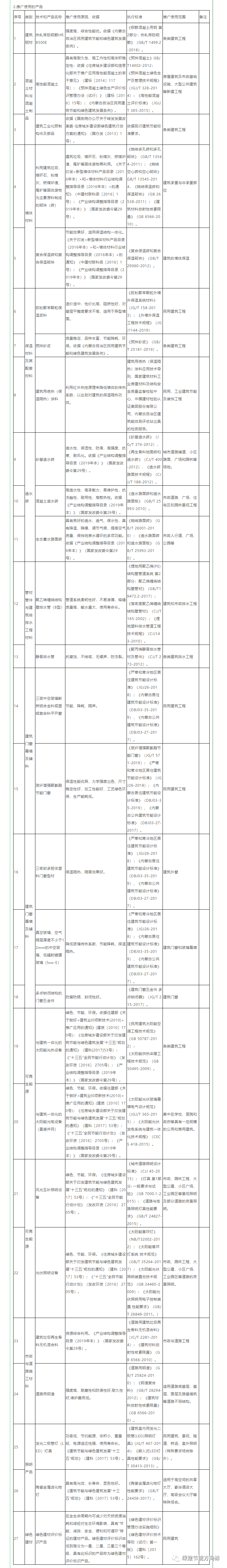 建筑節(jié)能材料-真石漆